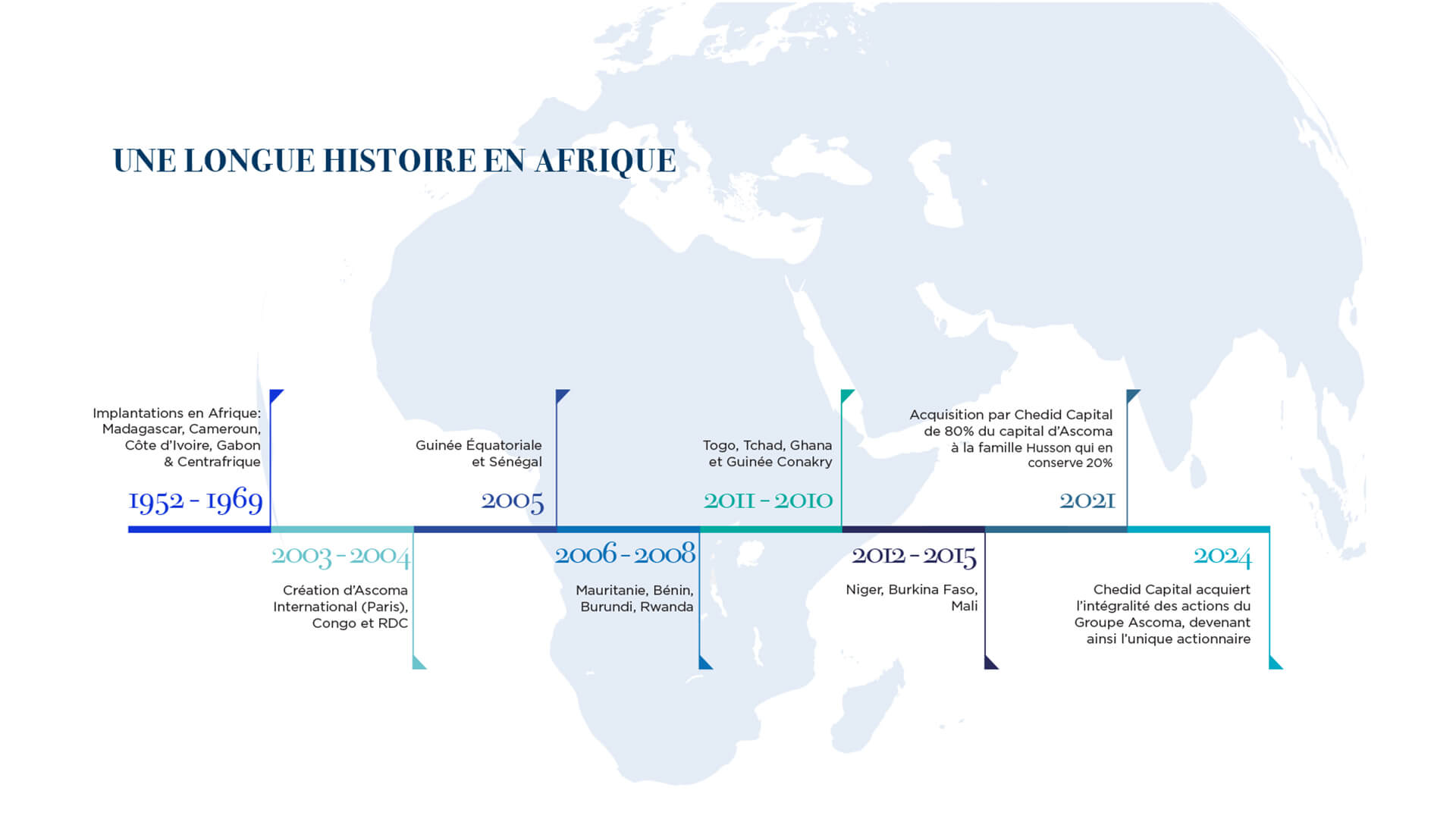 ascoma french timeline comp