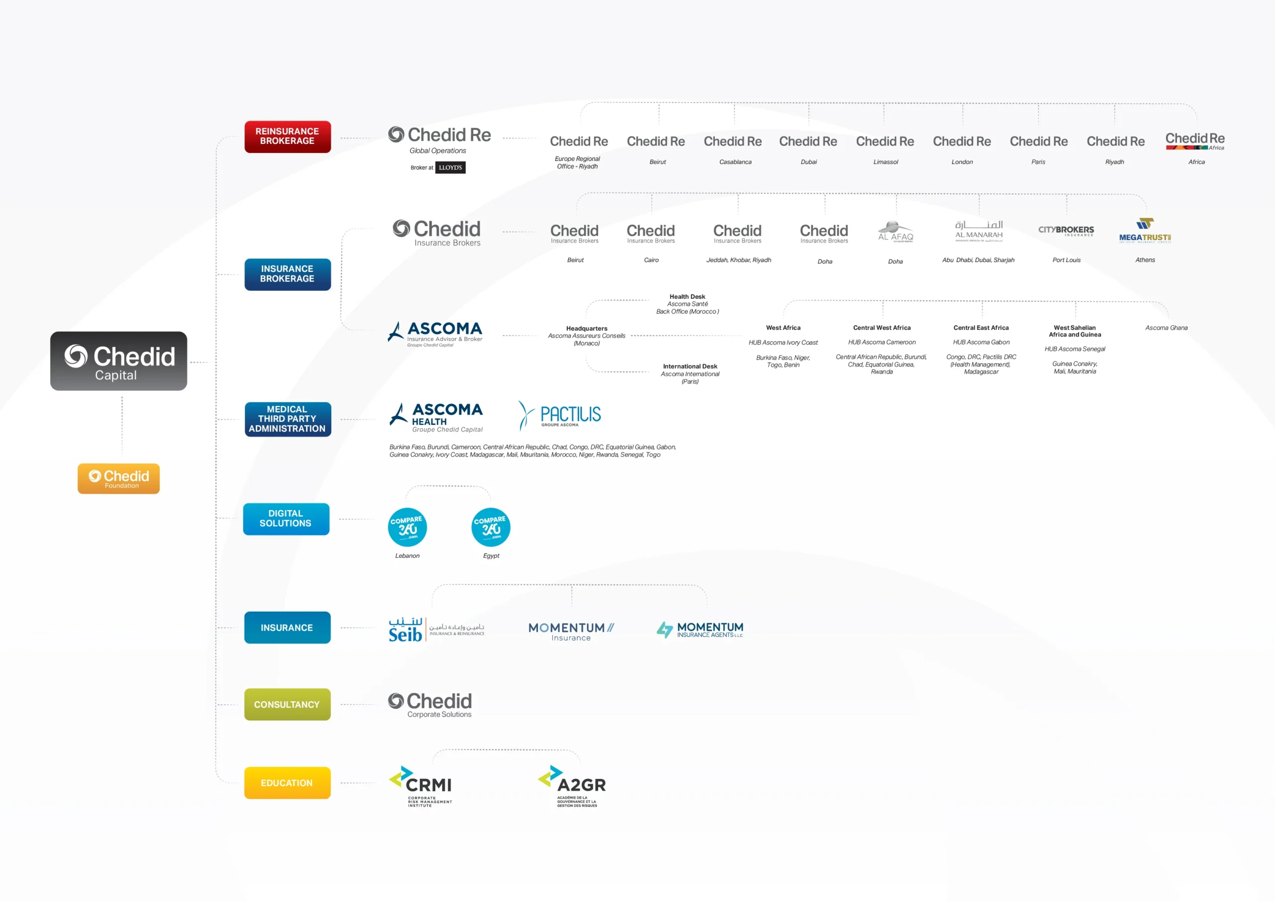 Legal Structure EN 17-4-26